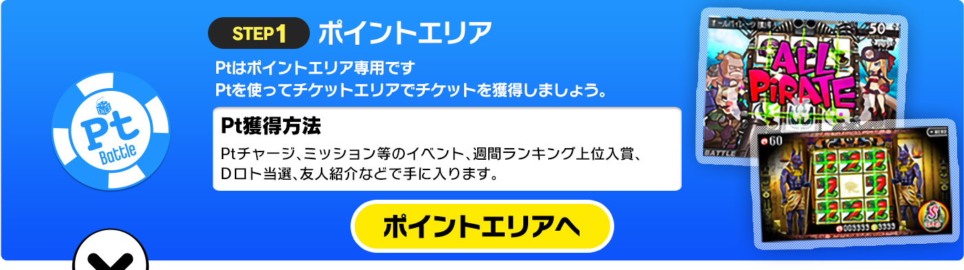 サイトの遊び方